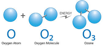 Ozone